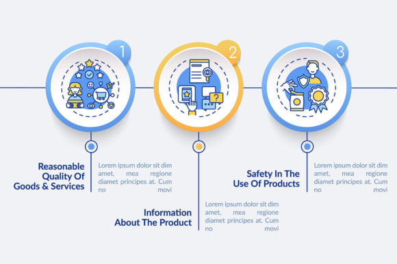 Basic Consumer Rights Vector Infographic for Graphic Templates