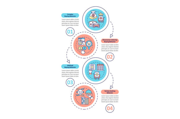 Buyer Behavior Types Vector Infographic for Small Business Branding