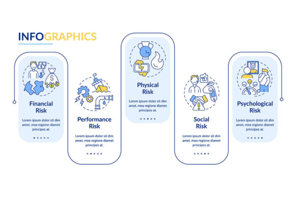 Buying Risk Factors Vector Infographic for Handmade Projects