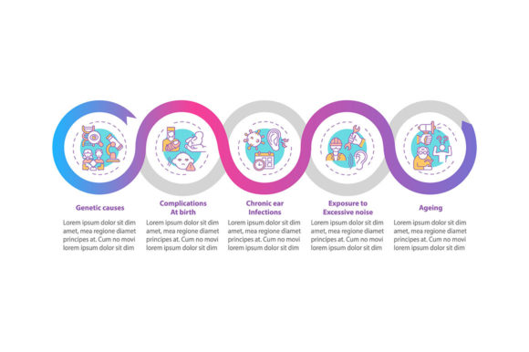 Deafness Causes Vector Infographic for Crafting and Graphic Templates