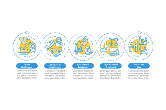 Family Doctor Assistance Infographic Review