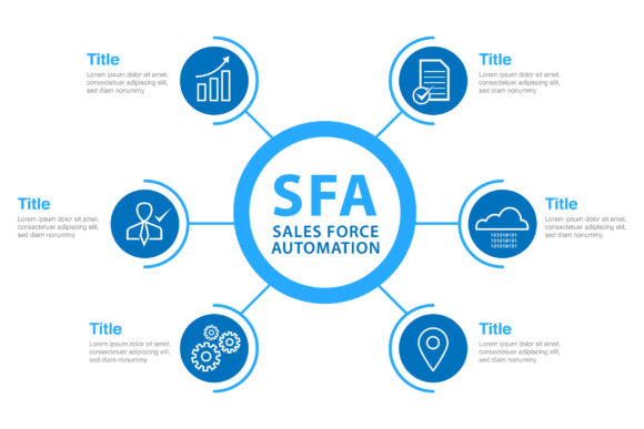 Features of Sales Force Automation Graphics