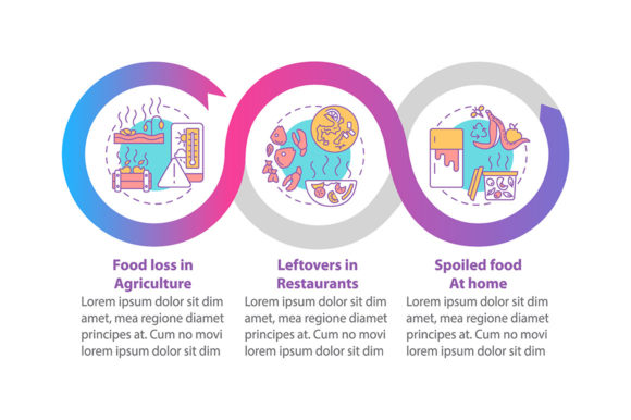 Food Waste Kinds Vector Infographic for Local Business Graphics