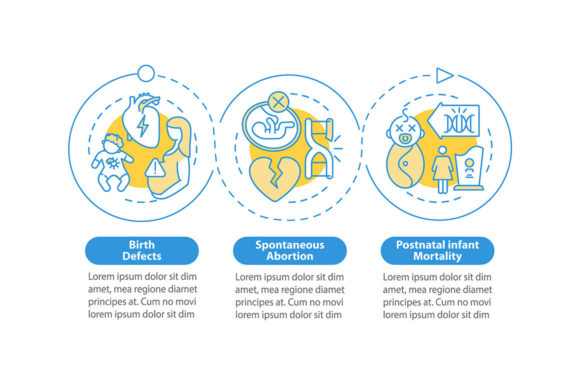 Genetic Defects Vector Infographic Review