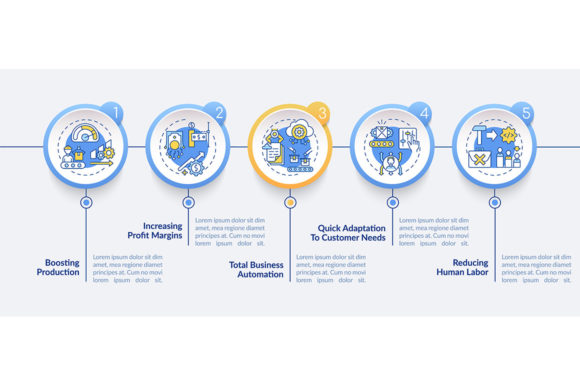 Industry 4.0 Goals Vector Infographic for Handmade Creations