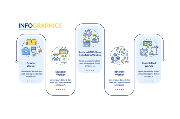 Migrant Workers Types Vector Infographic - Graphic Templates for Digital Selling