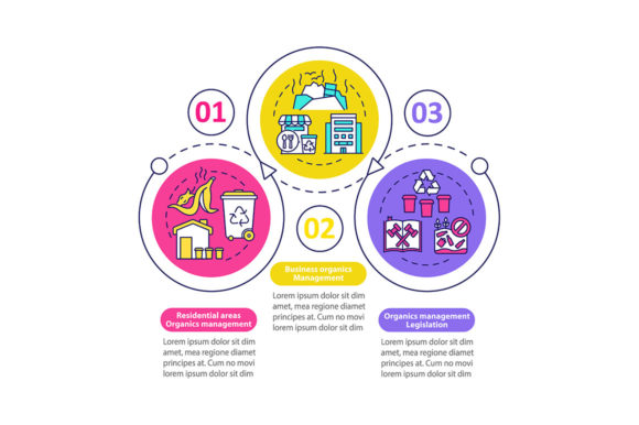 Organic Waste Diversion Infographic - A Graphic Template for Local Business Branding