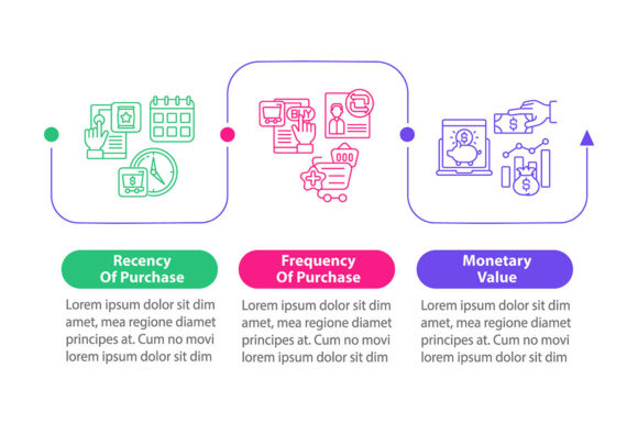 RFM Model Study Vector Infographic for Handmade Creations