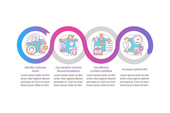 Smart Content Creation Tips Infographic Review