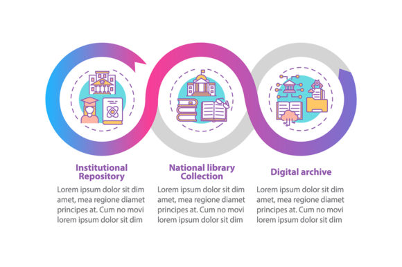 Types of Digital Libraries Infographic Review
