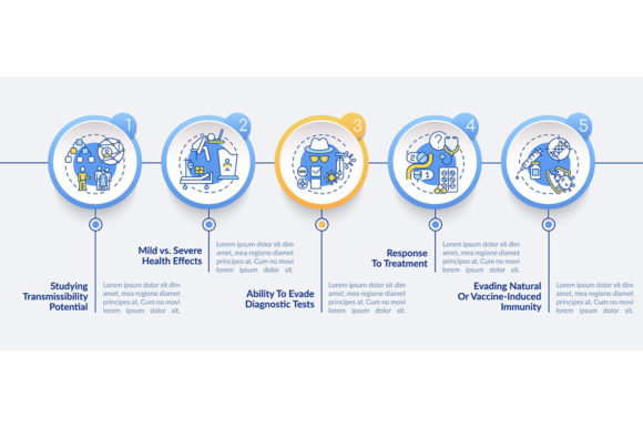 Virus Results Vector Infographic Graphics